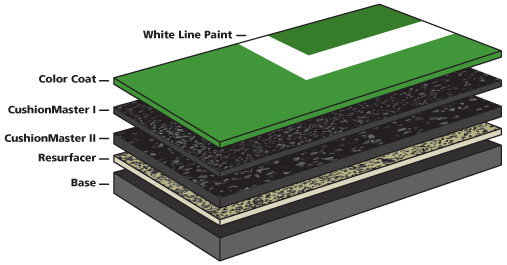 cushioned pickleball court surfaces