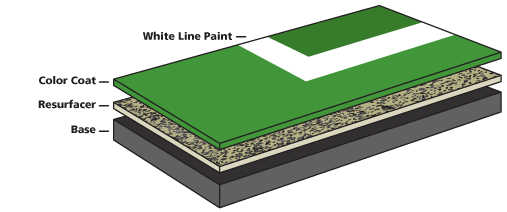 pickleball court surfaces