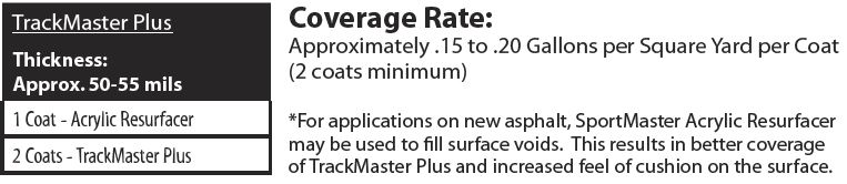 TrackMaster Plus Thickness Chart