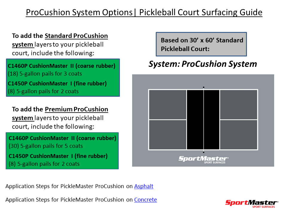 Cushioned Pickleball Court Materials Kit