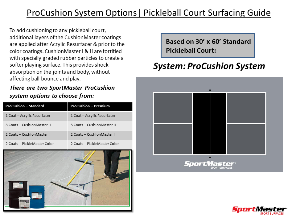 Cushioned Pickleball Court Surfacing