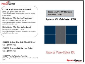 Pickleball Court Paint Kit_PickleMaster Play Areas 20x44